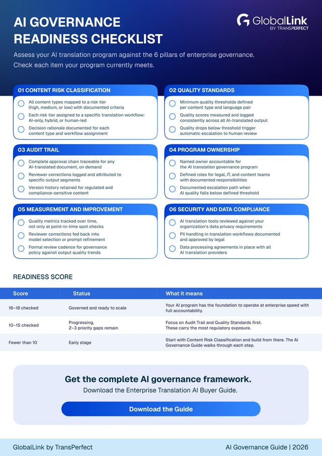 Cover image for the GlobalLink AI Governance Readiness Checklist, showing the 6 pillars of enterprise AI translation governance.